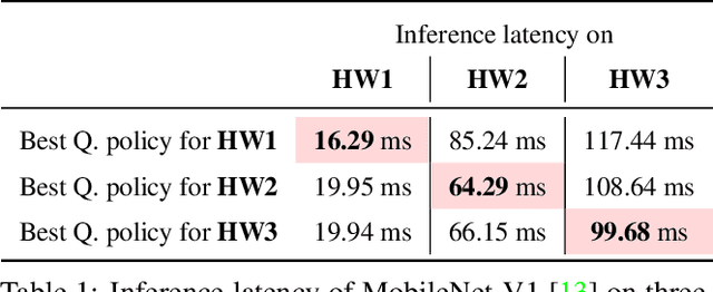 Figure 2 for HAQ: Hardware-Aware Automated Quantization