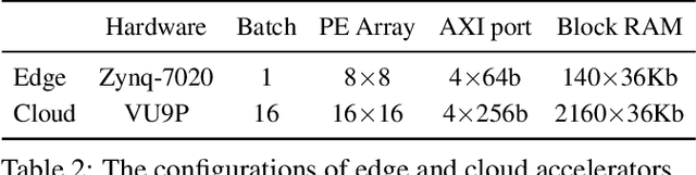 Figure 4 for HAQ: Hardware-Aware Automated Quantization