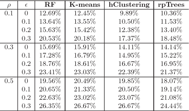 Figure 4 for Incorporating Deep Features in the Analysis of Tissue Microarray Images