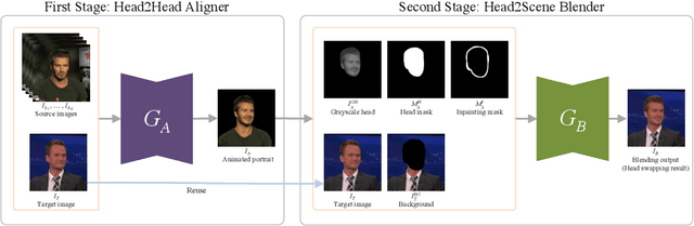 Figure 2 for Few-Shot Head Swapping in the Wild