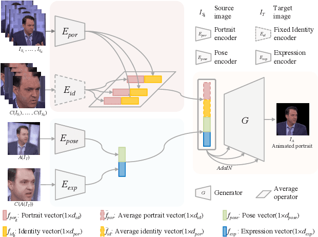 Figure 4 for Few-Shot Head Swapping in the Wild