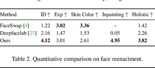 Figure 1 for Few-Shot Head Swapping in the Wild
