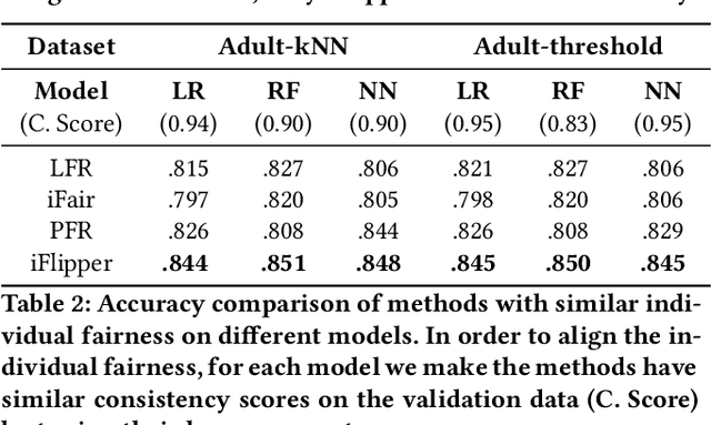 Figure 3 for iFlipper: Label Flipping for Individual Fairness