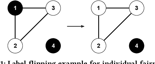 Figure 1 for iFlipper: Label Flipping for Individual Fairness