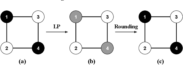 Figure 4 for iFlipper: Label Flipping for Individual Fairness