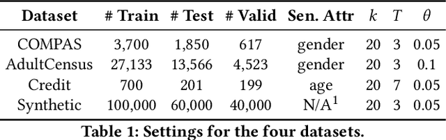 Figure 2 for iFlipper: Label Flipping for Individual Fairness