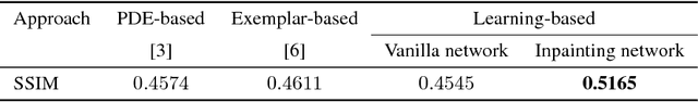 Figure 2 for Learning to Inpaint for Image Compression