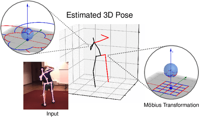 Figure 1 for 3D Human Pose Estimation Using Möbius Graph Convolutional Networks