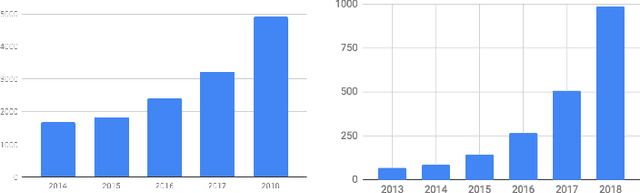 Figure 1 for Avoiding a Tragedy of the Commons in the Peer Review Process
