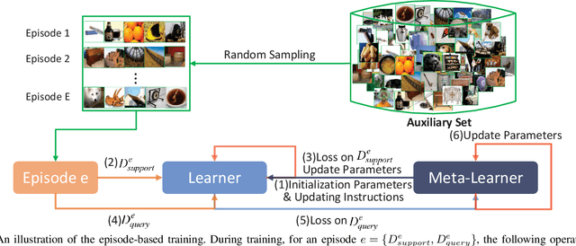 Figure 1 for Expert Training: Task Hardness Aware Meta-Learning for Few-Shot Classification