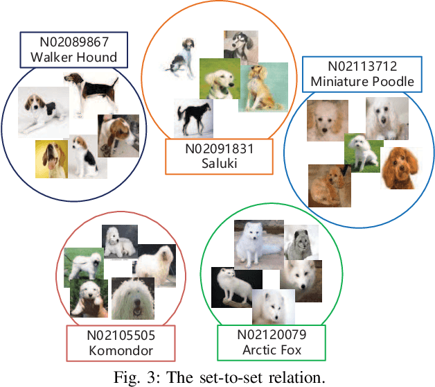 Figure 2 for Expert Training: Task Hardness Aware Meta-Learning for Few-Shot Classification