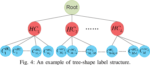 Figure 3 for Expert Training: Task Hardness Aware Meta-Learning for Few-Shot Classification