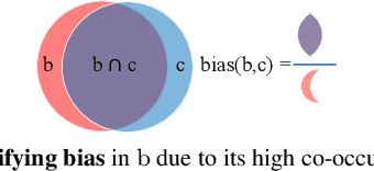 Figure 3 for Don't Judge an Object by Its Context: Learning to Overcome Contextual Bias