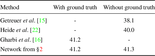 Figure 1 for Joint demosaicing and denoising by overfitting of bursts of raw images