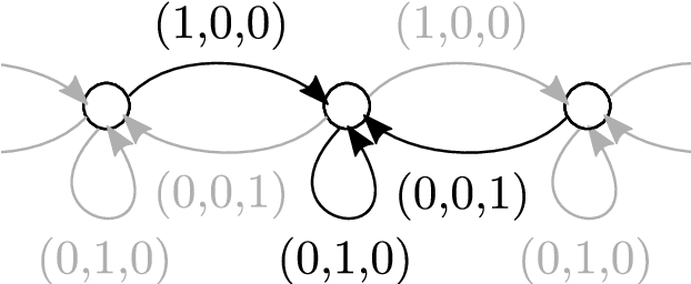 Figure 4 for Deep Learning on Attributed Graphs: A Journey from Graphs to Their Embeddings and Back