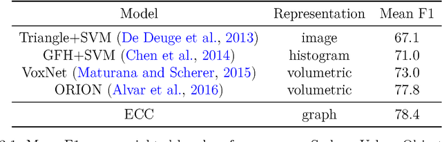 Figure 2 for Deep Learning on Attributed Graphs: A Journey from Graphs to Their Embeddings and Back