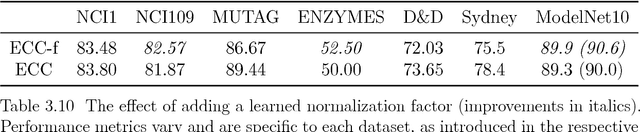 Figure 3 for Deep Learning on Attributed Graphs: A Journey from Graphs to Their Embeddings and Back