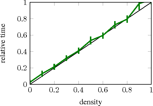 Figure 3 for Fast ConvNets Using Group-wise Brain Damage