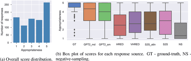 Figure 1 for Designing Precise and Robust Dialogue Response Evaluators