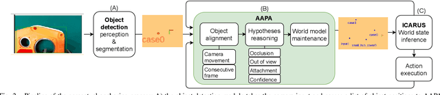 Figure 2 for Maintaining a Reliable World Model using Action-aware Perceptual Anchoring