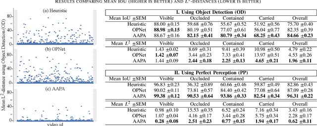 Figure 4 for Maintaining a Reliable World Model using Action-aware Perceptual Anchoring