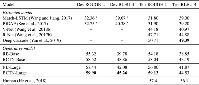 Figure 1 for Bi-directional Cognitive Thinking Network for Machine Reading Comprehension