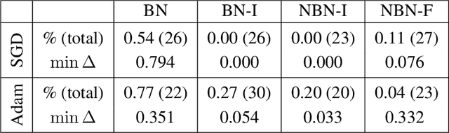 Figure 4 for Analyzing Monotonic Linear Interpolation in Neural Network Loss Landscapes