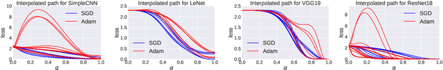 Figure 3 for Analyzing Monotonic Linear Interpolation in Neural Network Loss Landscapes