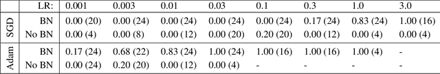 Figure 2 for Analyzing Monotonic Linear Interpolation in Neural Network Loss Landscapes