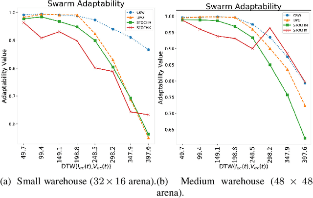 Figure 2 for Improved Swarm Engineering: Aligning Intuition and Analysis