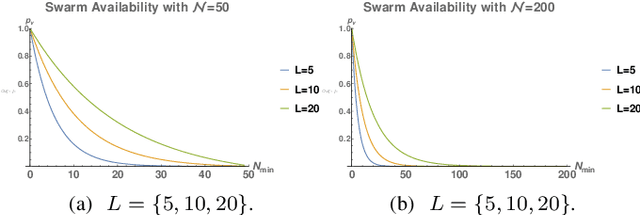 Figure 3 for Improved Swarm Engineering: Aligning Intuition and Analysis