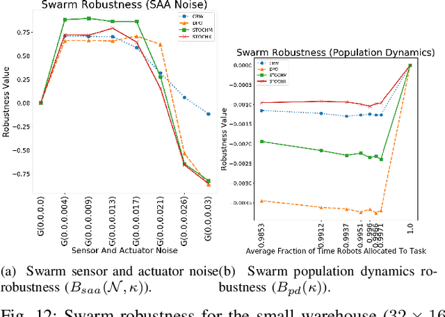 Figure 4 for Improved Swarm Engineering: Aligning Intuition and Analysis