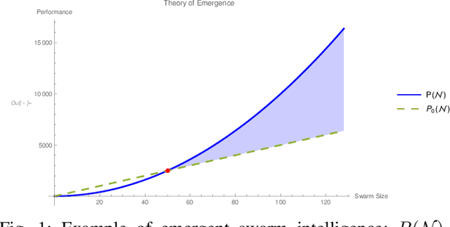 Figure 1 for Improved Swarm Engineering: Aligning Intuition and Analysis