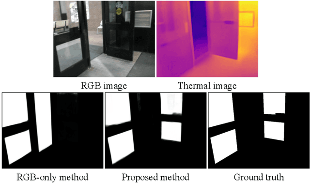 Figure 1 for Glass Segmentation with RGB-Thermal Image Pairs
