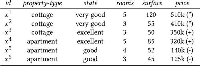 Figure 1 for HiPaR: Hierarchical Pattern-aided Regression