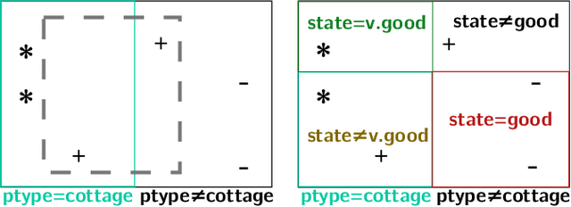 Figure 2 for HiPaR: Hierarchical Pattern-aided Regression