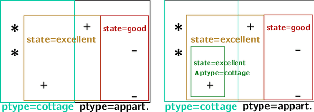 Figure 3 for HiPaR: Hierarchical Pattern-aided Regression