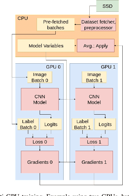 Figure 4 for Bonnet: An Open-Source Training and Deployment Framework for Semantic Segmentation in Robotics using CNNs