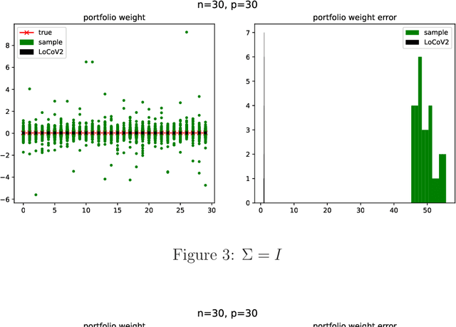 Figure 3 for LoCoV: low dimension covariance voting algorithm for portfolio optimization