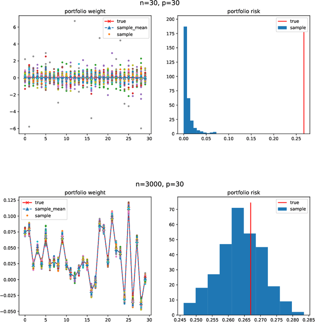 Figure 2 for LoCoV: low dimension covariance voting algorithm for portfolio optimization
