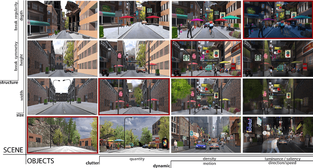 Figure 4 for Towards a Human-Centred Cognitive Model of Visuospatial Complexity in Everyday Driving