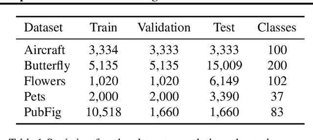 Figure 1 for Distance-Based Regularisation of Deep Networks for Fine-Tuning