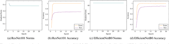 Figure 2 for Distance-Based Regularisation of Deep Networks for Fine-Tuning