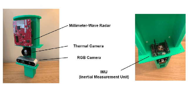 Figure 1 for Deep Odometry Systems on Edge with EKF-LoRa Backend for Real-Time Positioning in Adverse Environment