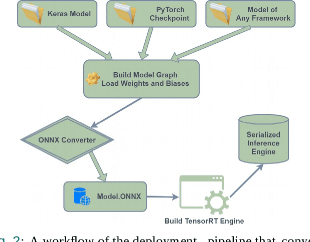 Figure 2 for Deep Odometry Systems on Edge with EKF-LoRa Backend for Real-Time Positioning in Adverse Environment