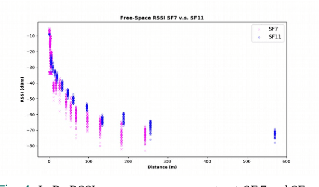 Figure 4 for Deep Odometry Systems on Edge with EKF-LoRa Backend for Real-Time Positioning in Adverse Environment