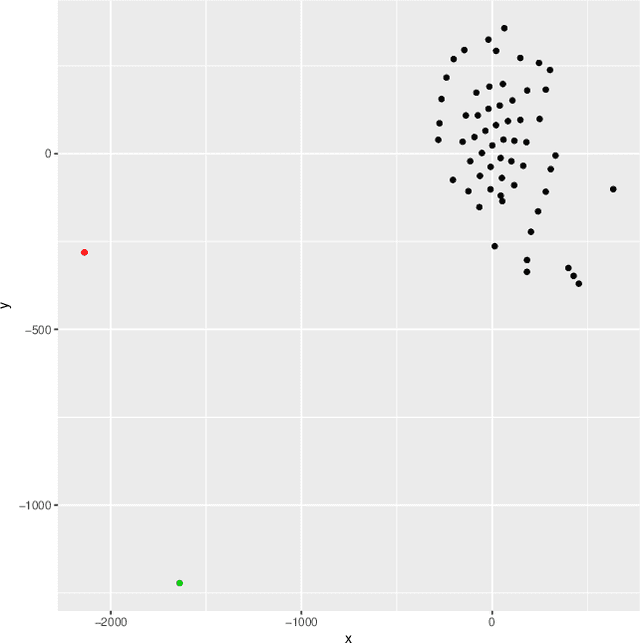 Figure 1 for Anomaly Detection with HMM Gauge Likelihood Analysis