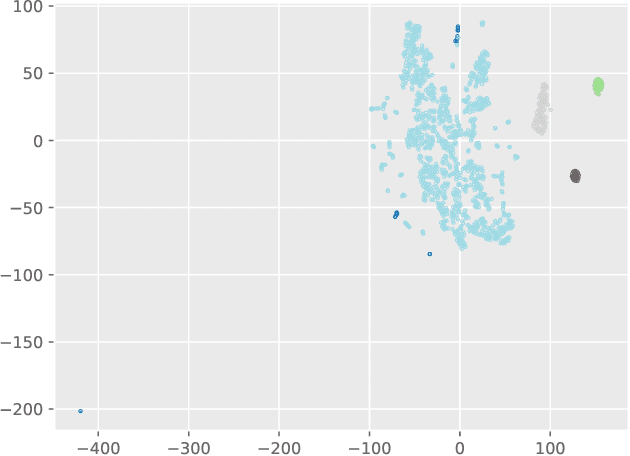 Figure 4 for Anomaly Detection with HMM Gauge Likelihood Analysis