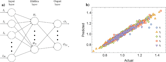 Figure 3 for A Data-Driven Approach to Violin Making