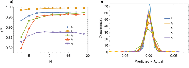 Figure 4 for A Data-Driven Approach to Violin Making